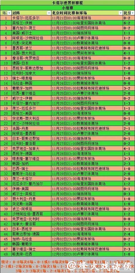 全面分析世界杯比分数据与赛果统计 全面分析世界杯比分数据与赛果统计